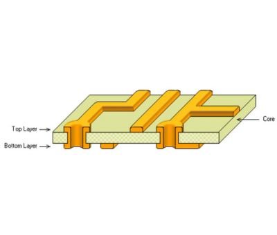 double-layer-pcb-service
