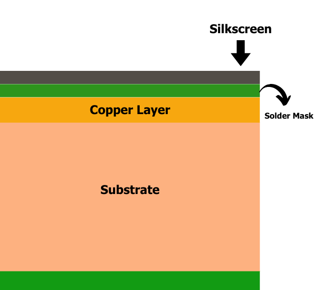 single layer pcb manufacturing